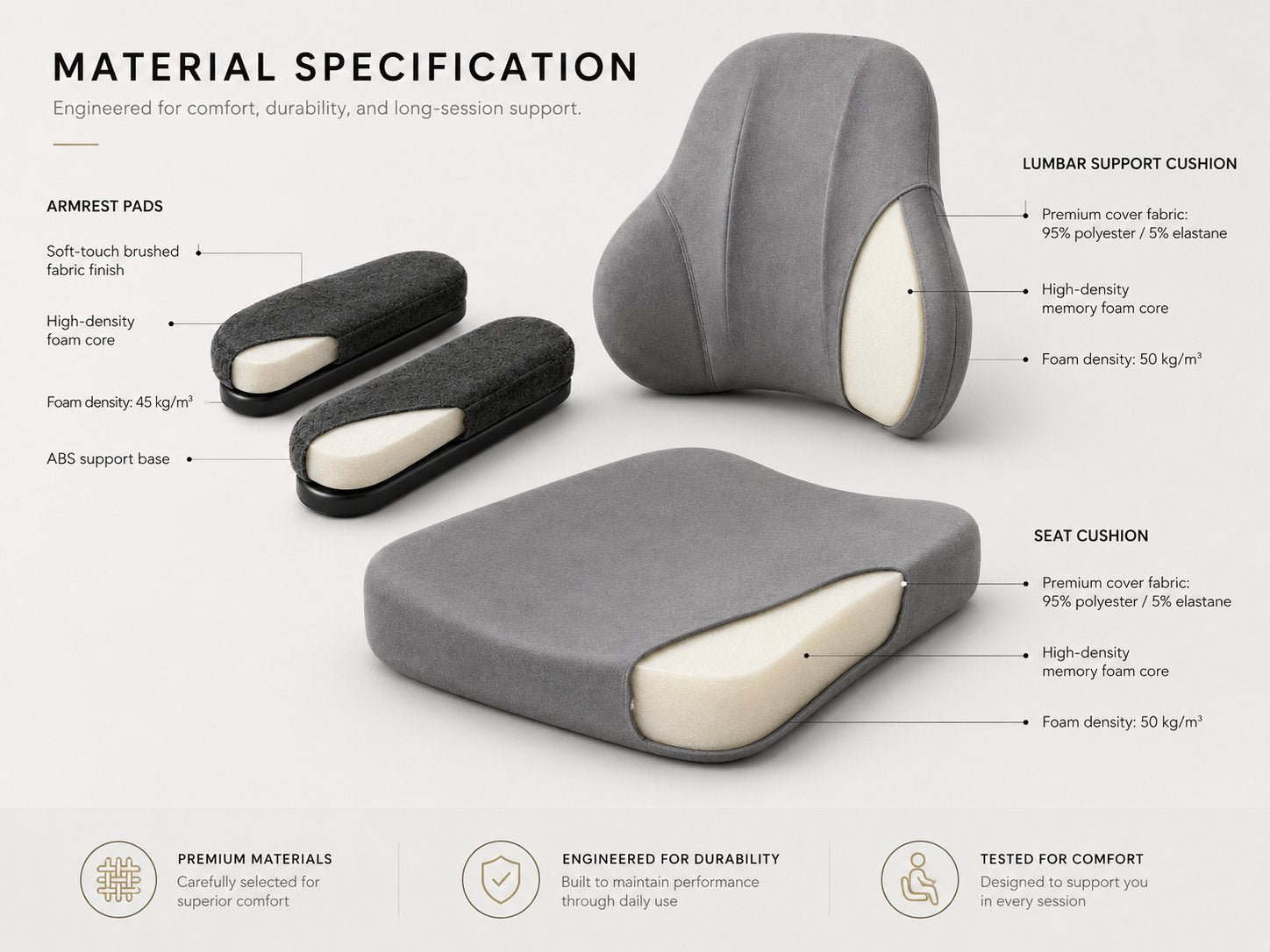 BackMod material specification cutaway showing memory foam core, fabric layer, and ABS support base