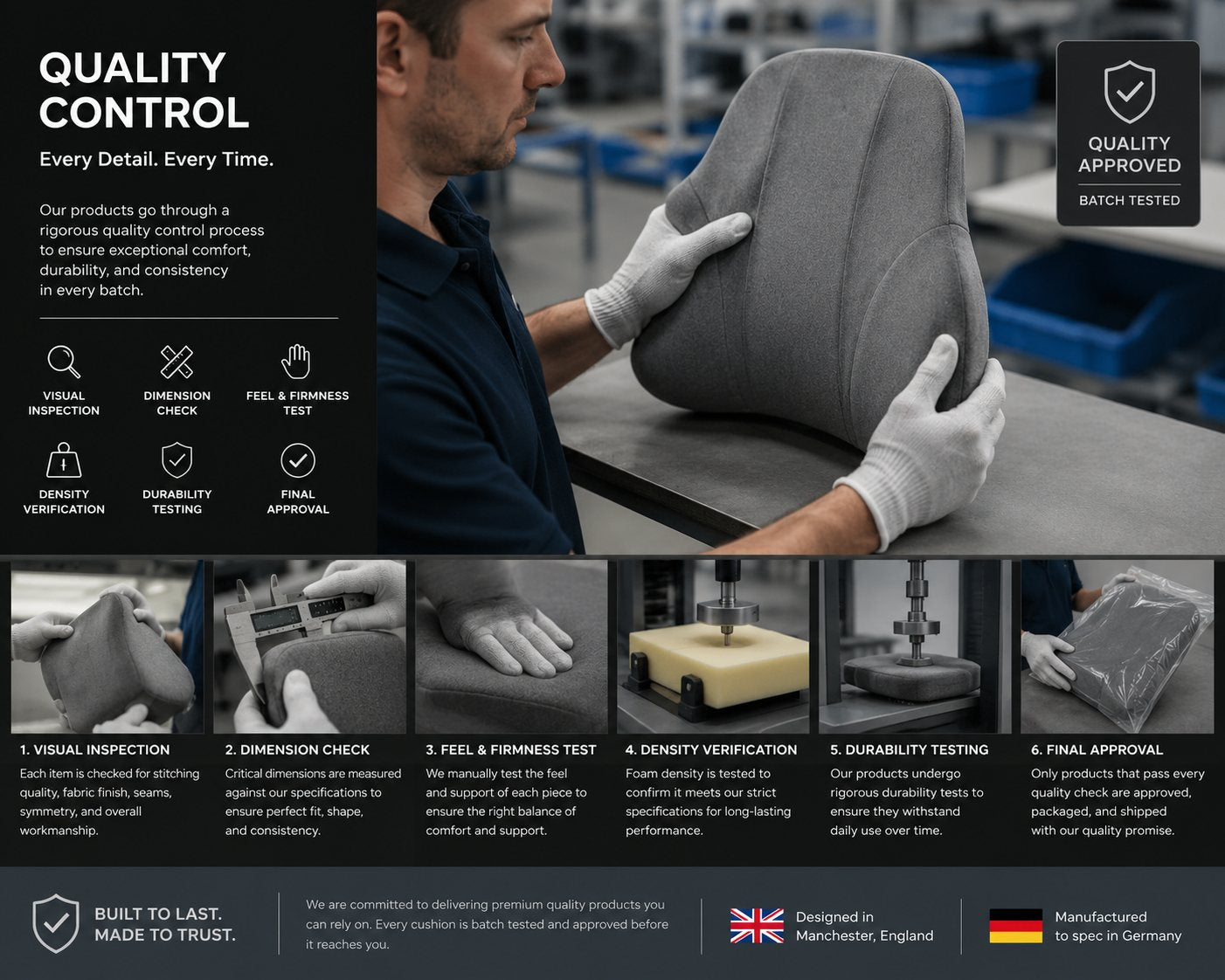 Quality control process showing visual inspection, dimension check, feel and firmness test, density verification, durability testing, final approval